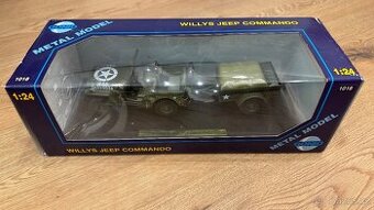 GONIO model Willys Jeep Commando