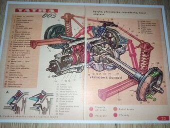 Tatra 603 spojka převodovka hnací náprava