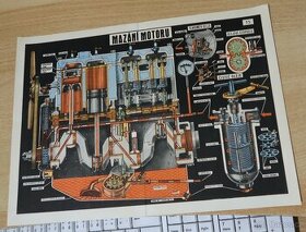 Škoda 440 Spartak, Octavia Super, Felicia - mazání motoru