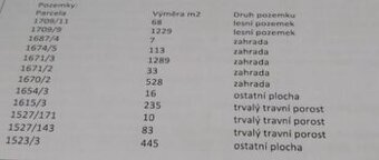 Prodej pozemků zahrady a les atd podíl 2/4 - 1