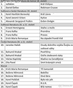 Zpracované maturitní rozbory - čeština
