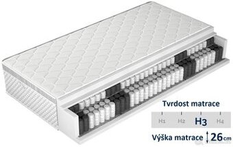 Matrace Unique Silver 180x200