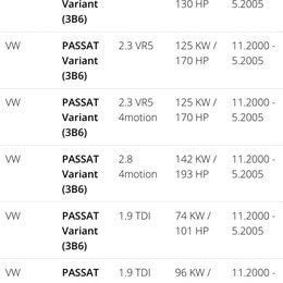 Lp blatník nepoužitý 3B0821105g Passat 3B3 - 3B6