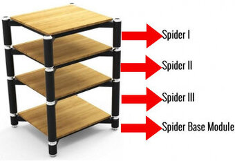 NORSTONE SPIDER III za SPIDER II - VÝMĚNA