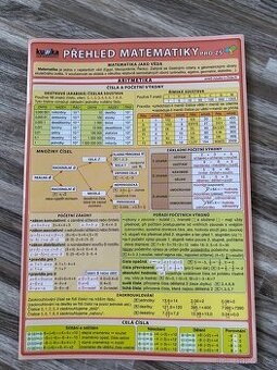 Přehled Matematiky - 1