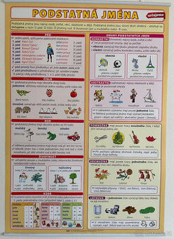 Nástěnné obrazy pro výuku českého jazyka ZŠ