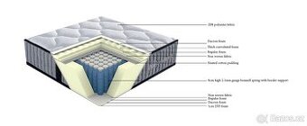 Pružinové matrace 90x200cm ( výška 17cm,tvrdost- 5/střední)