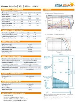 Prodám fotovoltaické panely Ulica 455Wp