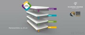 Matrace Dunlopillo DIAMOND DEGRE 220x100