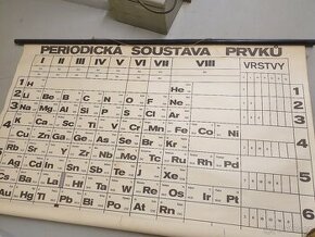 ŠKOLNÍ REKVIZITY  - NÁSTĚNNÉ CHEMICKÉ TABULKY