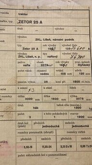 Prodám Zetor 25 A