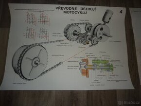 Školní plakát PŘEVODNÉ ÚSTROJÍ MOTOCYKLU_č.4