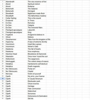 Metalové CD nosiče