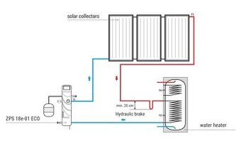 Fototermický ohřev vody kompletní sada