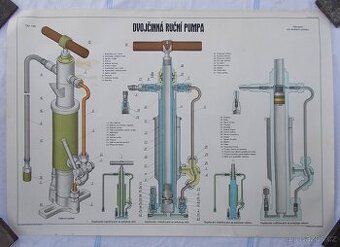 Originální výukový plakát ČSLA, Dvojčinná ruční pumpa.