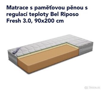 Matrace od “ProSpánek”