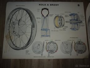 Školní plakát KOLA A BRZDY_č.8