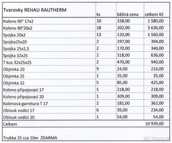 FITINKY REHAU RAUTHERM