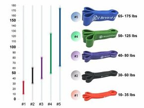 Set posilovacich gum - Expandery - 1