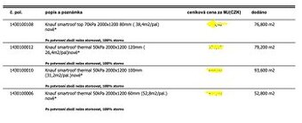 Izolace na ploché střechy Knauf smartroof