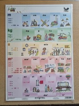 Pomocné tabulky s výpočty - matematika