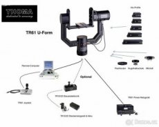 THOMA Remote-System - TR 61