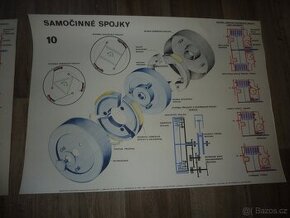 Školní plakát SAMOČINNÉ SPOJKY_č.10