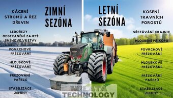 Hračkářství pro chlapy MILATA TECHNOLOGY s.r.o.