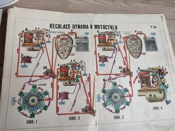 Jawa pérák regulace dynama