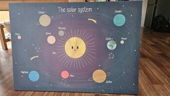 Obraz Ikea Solar System 100x70cm