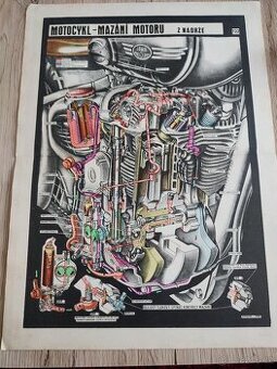 JAWA 500 OHC mazání motoru,motor