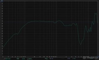 Sennheiser HD650 - výměna za HD600