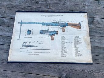 plakát starý výukový plakát retro dekorace