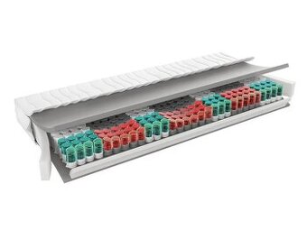 Tašticková LIVARNO Rulli 200 x 90, H3