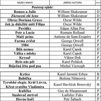 Rozbory literárních děl k maturitě