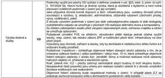 komerční pozemek