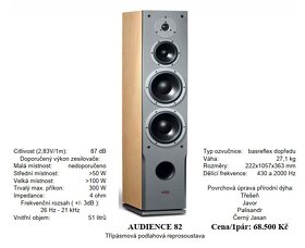 Dynaudio Audience sestava 5.0