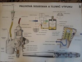 Plakát palivová soustava. - 1