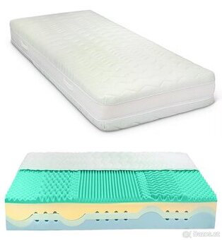 Matrace 160×200 cm Sleeptex (XXXLutz) – PUR + Visco gel