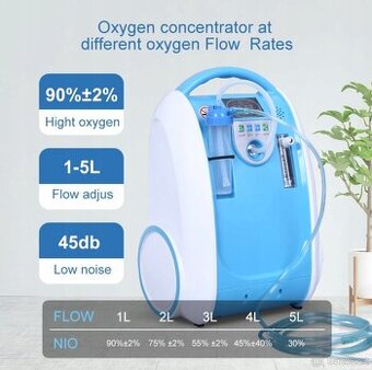Kyslíkový koncentrátor - oxygenátor - 1