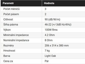 Reproduktory Triangle Borea BR03 Light Oak