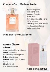 Imitace značkových parfémů
