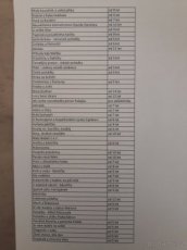 Bazar dětských knížek