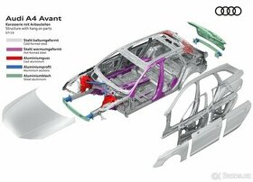 Audi A4 B9 karoserie