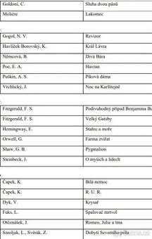 Rozbory maturitní četby