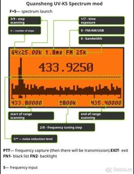 CB, PMR, PROFI Radiostanice, vysilacka