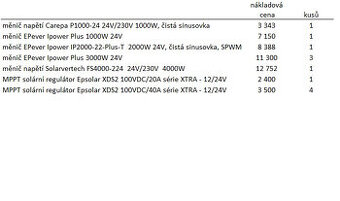 solární regulátor Epsolar XDS2 100VDC MPPT fotovoiltaika