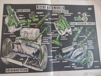 Tatra 57 ?aero řízení