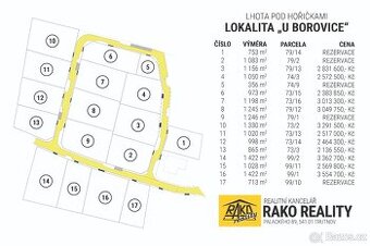 Prodej 17 stavebních pozemků ve Lhotě pod Hořičkami