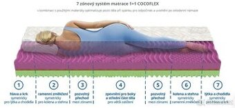 Matrace pěnová 2x 90x200x14 PUR pěny a kokosového vlákna